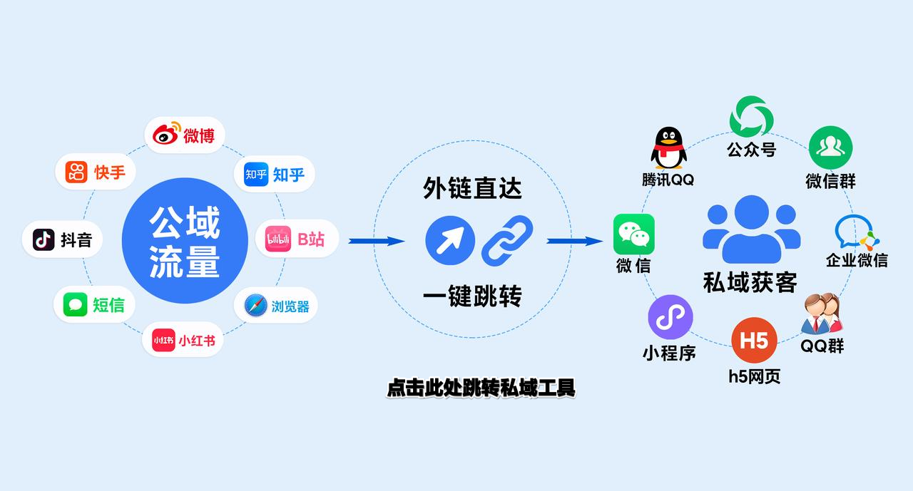资源狗-资源网-私域资源网